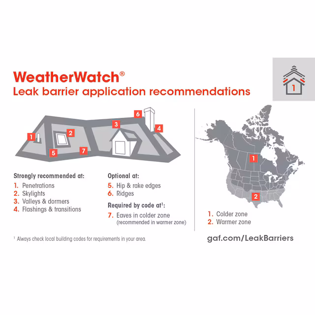 GAF WeatherWatch 2 weatherwatch locations graphic